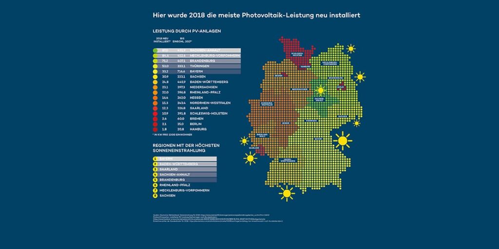 Infografik Sachsen-Anhalt - Spitzenreiter PV-Pro-Kopf-Leistung
