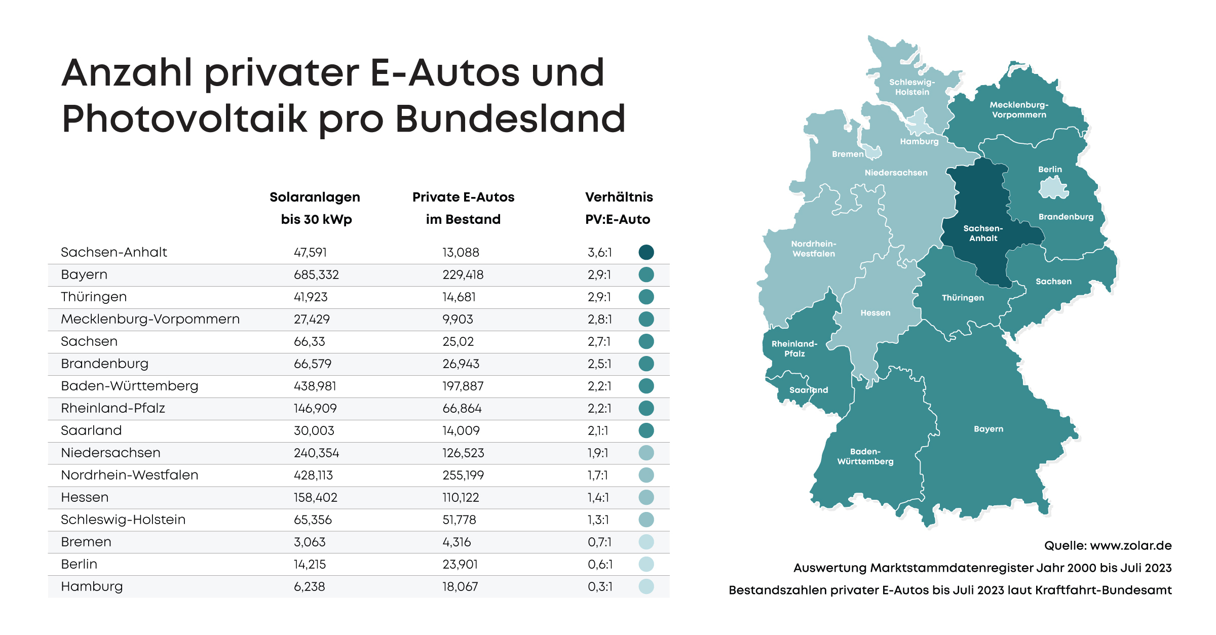 zolar_Infografik_Anzahl-privater-E-Autos-und-Photovoltaik-pro-Bundesland